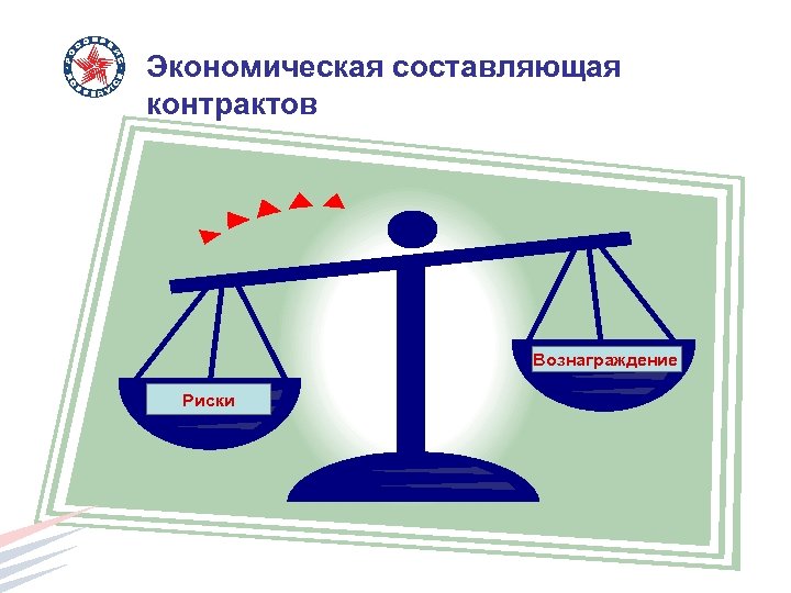 Экономическая составляющая контрактов Вознаграждение Риски 