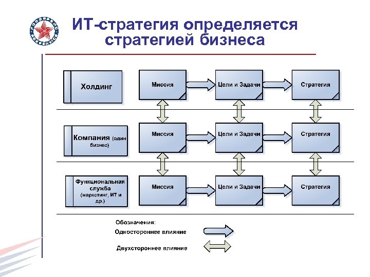 Бизнес план создания ит компании