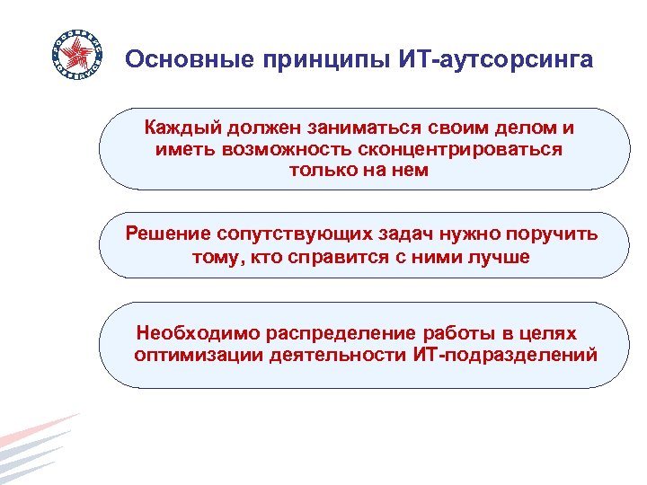 Основные принципы ИТ-аутсорсинга Каждый должен заниматься своим делом и иметь возможность сконцентрироваться только на