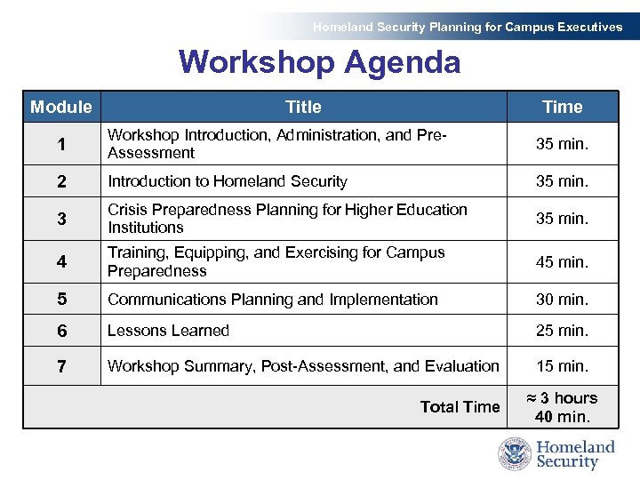 Homeland Security Planning for Campus Executives Workshop Agenda Module Title Time 1 Workshop Introduction,