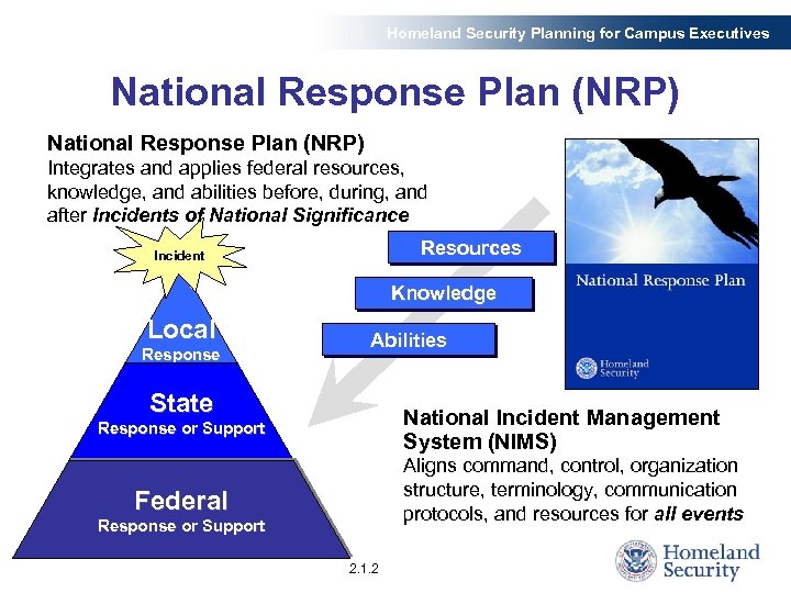 Homeland Security Planning for Campus Executives National Response Plan (NRP) Integrates and applies federal