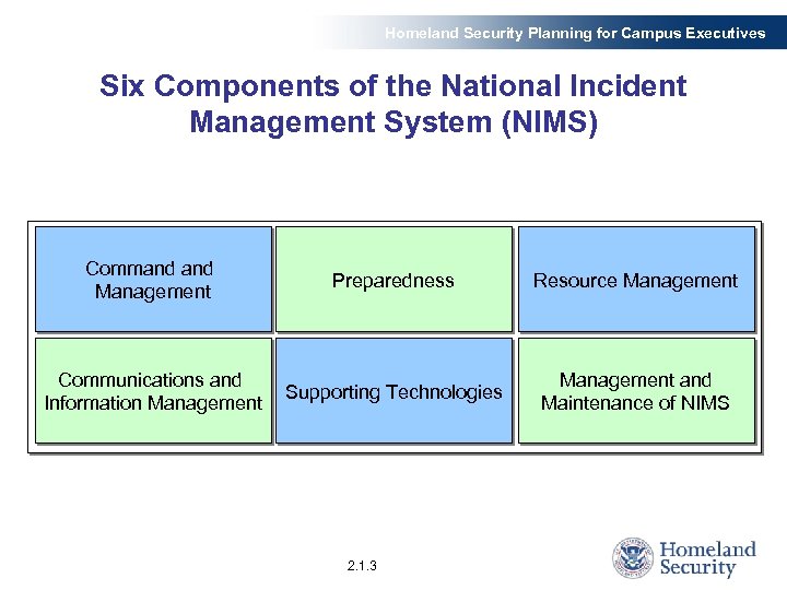 Homeland Security Planning for Campus Executives Six Components of the National Incident Management System