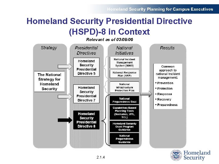 Homeland Security Planning for Campus Executives Homeland Security Presidential Directive (HSPD)-8 in Context Relevant