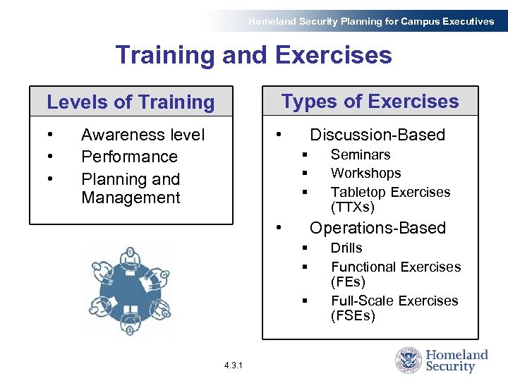 Homeland Security Planning for Campus Executives Training and Exercises Levels of Training Types of