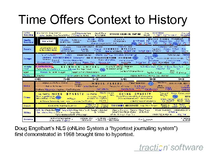 Time Offers Context to History Doug Engelbart’s NLS (o. NLine System a “hypertext journaling