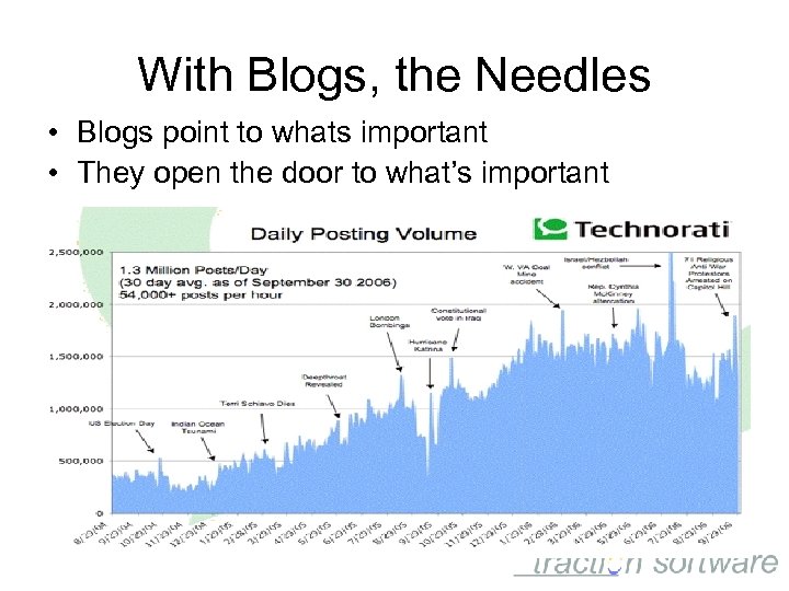 With Blogs, the Needles • Blogs point to whats important • They open the