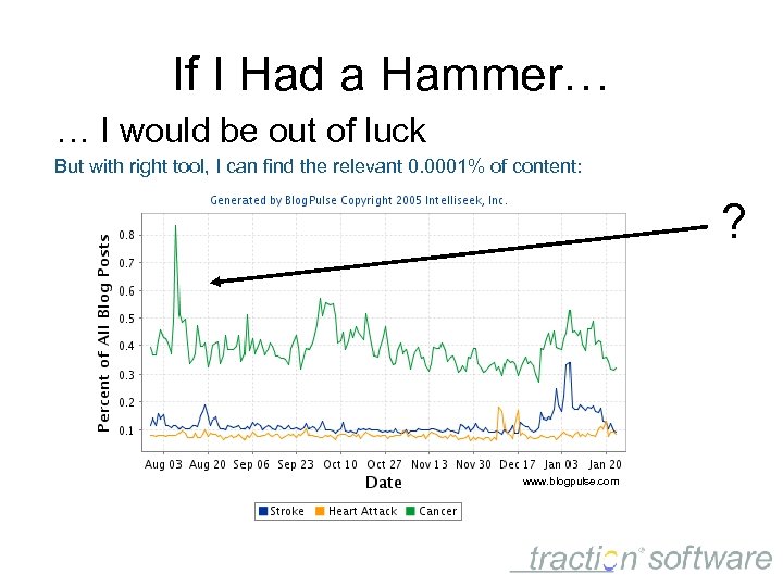 If I Had a Hammer… … I would be out of luck But with