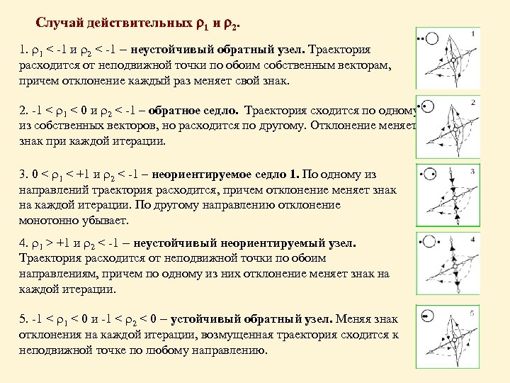 Случай действительных 1 и 2. 1. 1 < -1 и 2 < -1 –