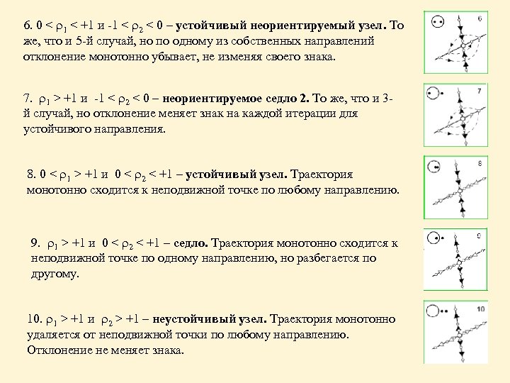 6. 0 < 1 < +1 и -1 < 2 < 0 – устойчивый
