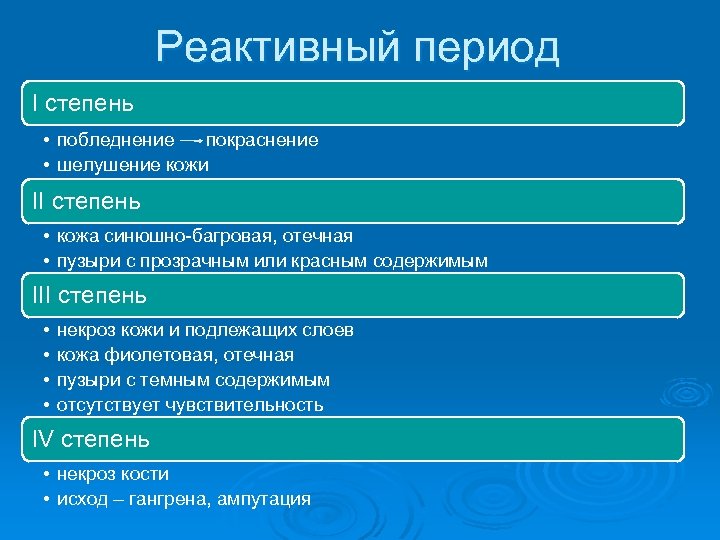 Реактивный период I степень • побледнение покраснение • шелушение кожи II степень • кожа
