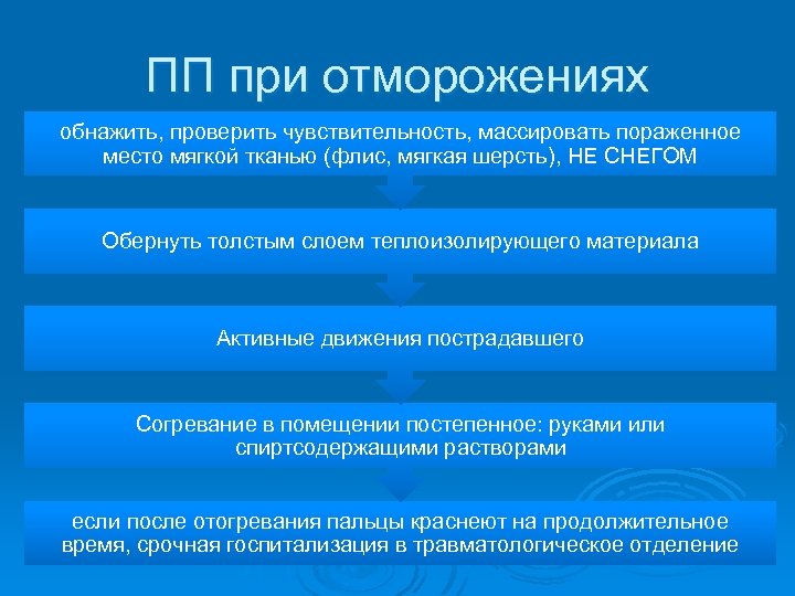ПП при отморожениях обнажить, проверить чувствительность, массировать пораженное место мягкой тканью (флис, мягкая шерсть),