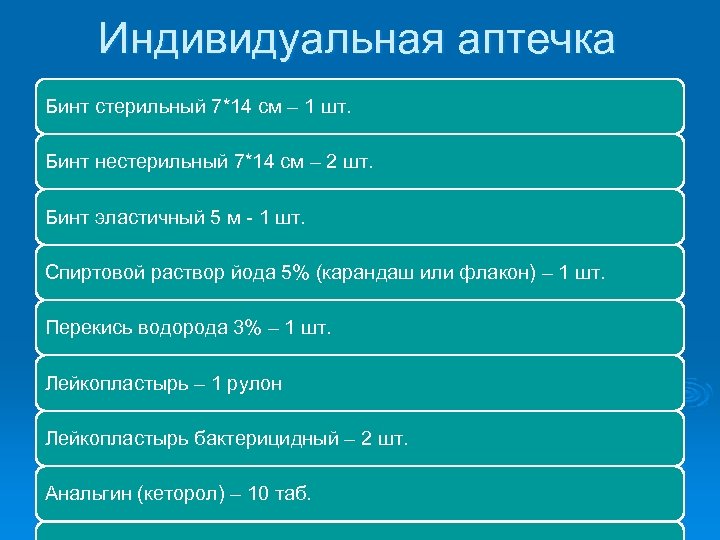 Индивидуальная аптечка Бинт стерильный 7*14 см – 1 шт. Бинт нестерильный 7*14 см –