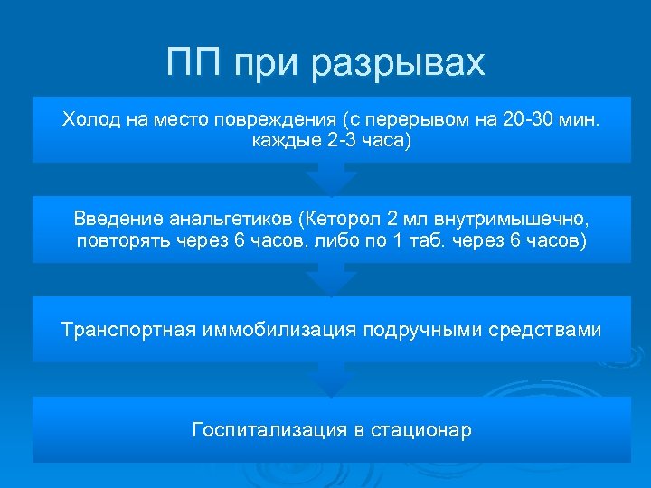 ПП при разрывах Холод на место повреждения (с перерывом на 20 -30 мин. каждые