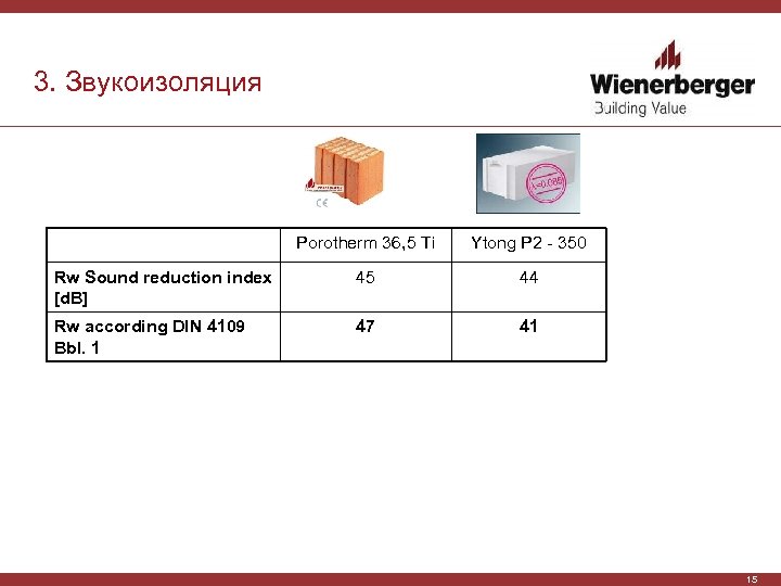 3. Звукоизоляция Porotherm 36, 5 Ti Ytong P 2 - 350 Rw Sound reduction