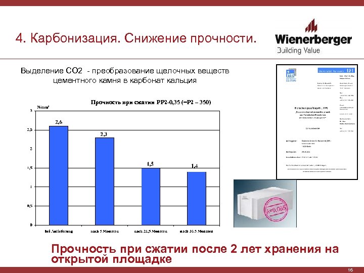 4. Карбонизация. Снижение прочности. Выделение СО 2 - преобразование щелочных веществ цементного камня в