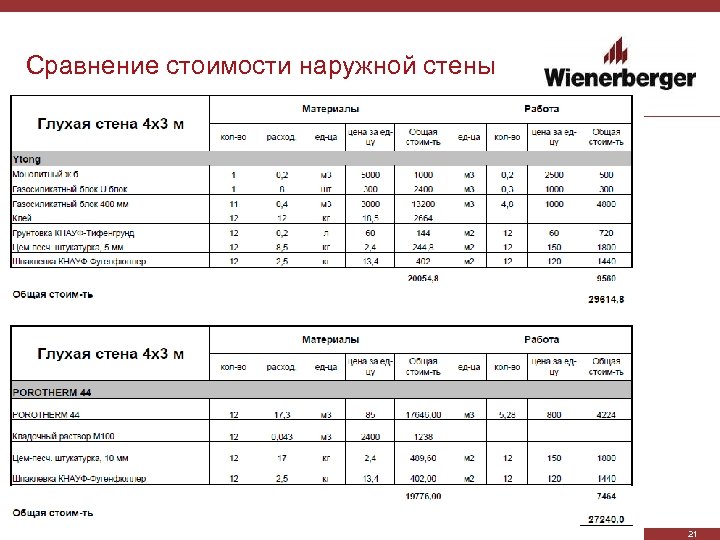 Сравнение стоимости наружной стены 21 