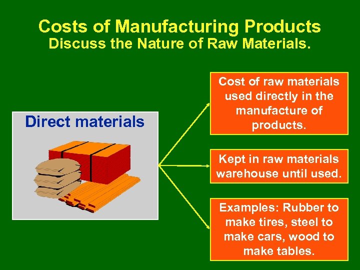 Costs of Manufacturing Products Discuss the Nature of Raw Materials. Direct materials Cost of