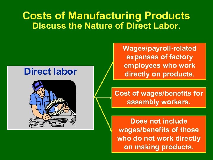 Costs of Manufacturing Products Discuss the Nature of Direct Labor. Direct labor Wages/payroll-related expenses