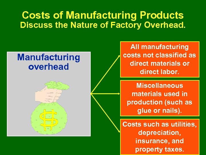 Costs of Manufacturing Products Discuss the Nature of Factory Overhead. Manufacturing overhead All manufacturing
