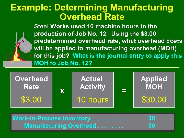 Example: Determining Manufacturing Overhead Rate Steel Works used 10 machine hours in the production
