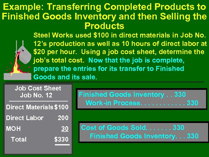 Example: Transferring Completed Products to Finished Goods Inventory and then Selling the Products Steel