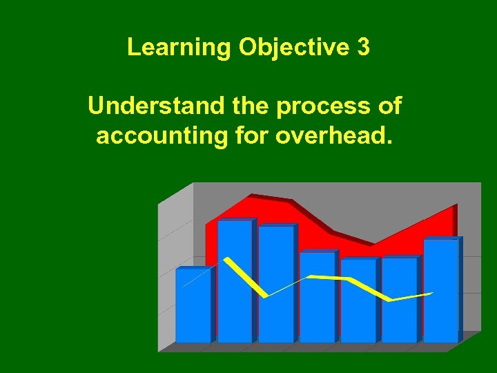 Learning Objective 3 Understand the process of accounting for overhead. 