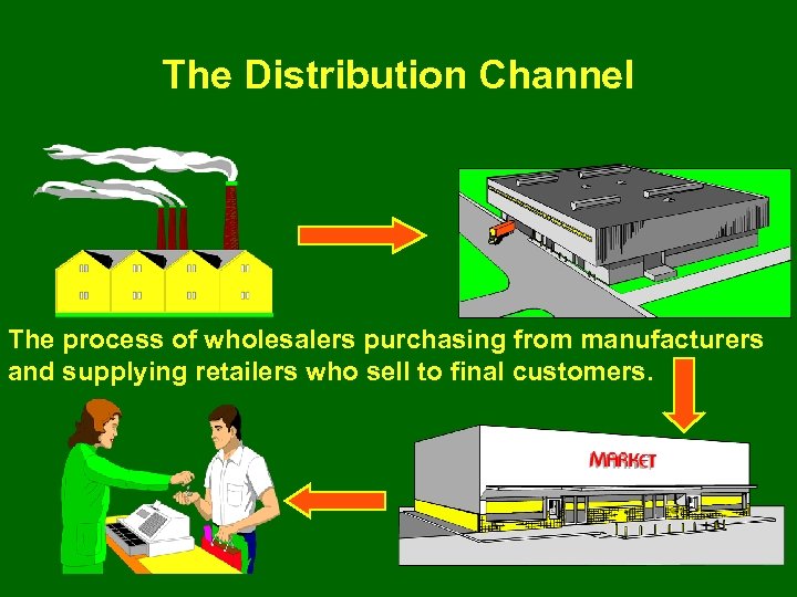 The Distribution Channel The process of wholesalers purchasing from manufacturers and supplying retailers who