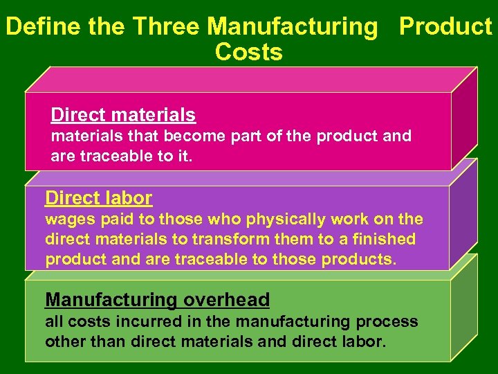 Define the Three Manufacturing Product Costs Direct materials that become part of the product