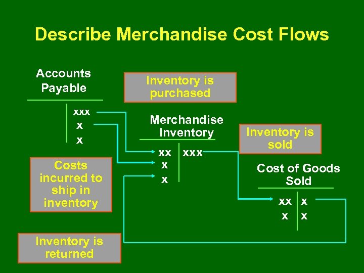 Describe Merchandise Cost Flows Accounts Payable xxx x x Costs incurred to ship in