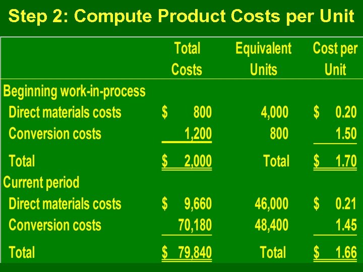 Step 2: Compute Product Costs per Unit 