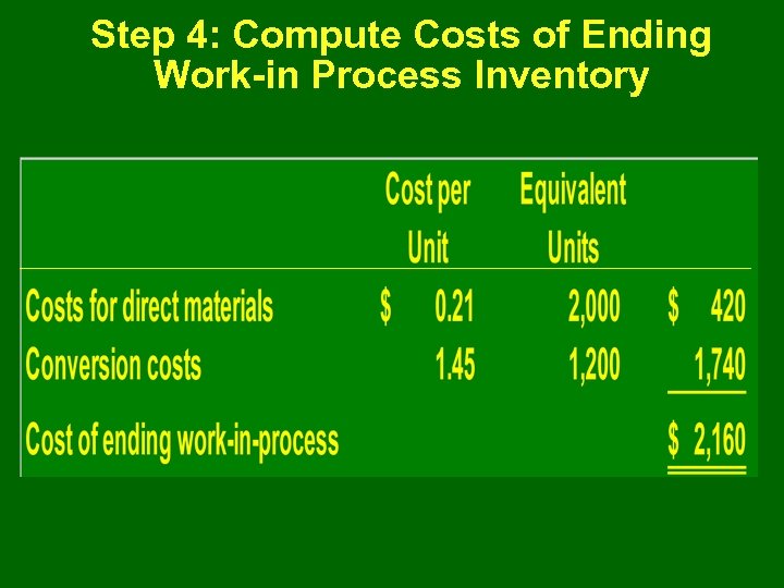 Step 4: Compute Costs of Ending Work-in Process Inventory 