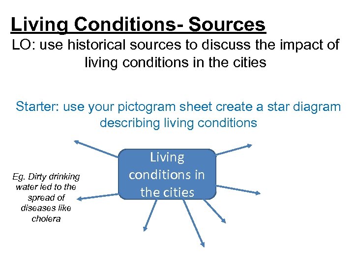 Living Conditions- Sources LO: use historical sources to discuss the impact of living conditions