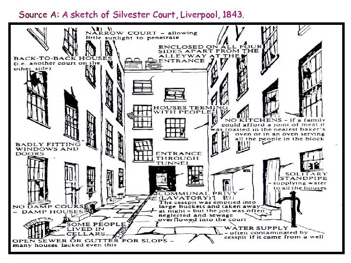 Source A: A sketch of Silvester Court, Liverpool, 1843. 