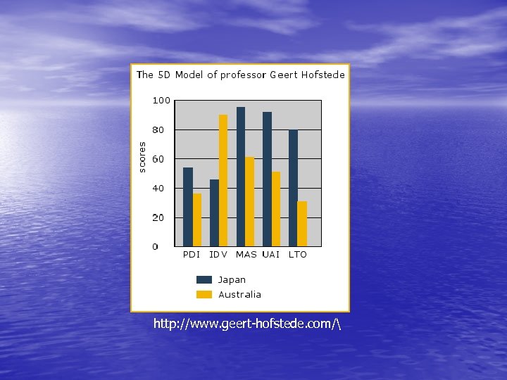 http: //www. geert-hofstede. com/ 