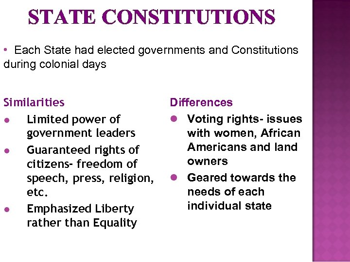 STATE CONSTITUTIONS • Each State had elected governments and Constitutions during colonial days Similarities