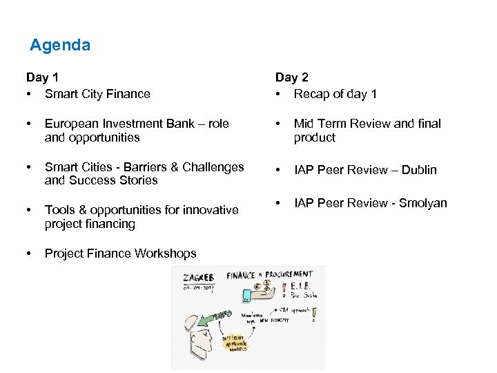 Agenda Day 1 • Smart City Finance Day 2 • Recap of day 1