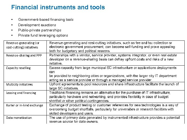 Financial instruments and tools • • Government-based financing tools Development exactions Public-private partnerships Private