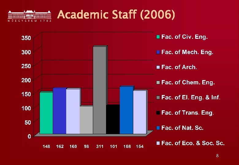 Academic Staff (2006) 8 