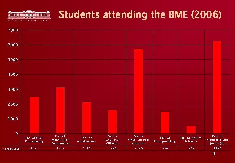 Students attending the BME (2006) 9 