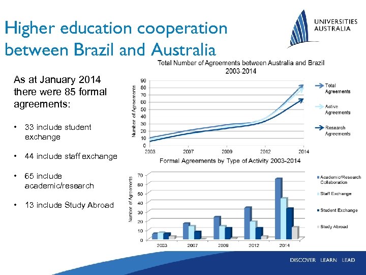 Higher education cooperation between Brazil and Australia As at January 2014 there were 85