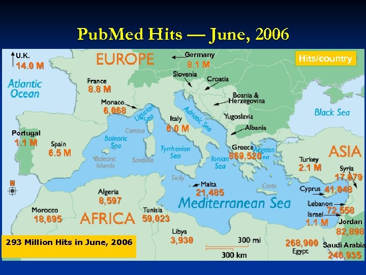 Pub. Med Hits — June, 2006 Germany U. K. Hits/country 8. 1 M 14.