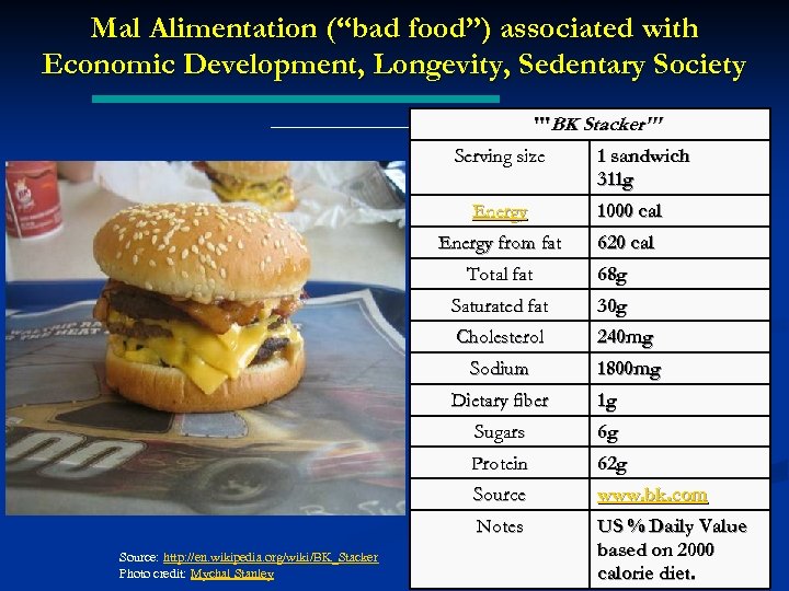 Mal Alimentation (“bad food”) associated with Economic Development, Longevity, Sedentary Society '''BK Stacker''' Serving