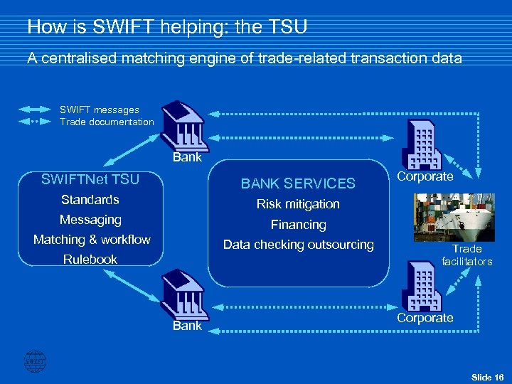 How is SWIFT helping: the TSU A centralised matching engine of trade-related transaction data