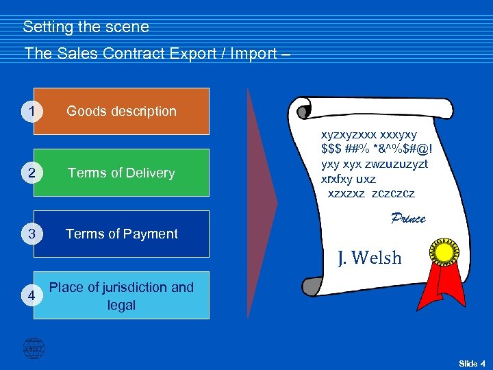 Setting the scene The Sales Contract Export / Import – 1 2 3 Goods