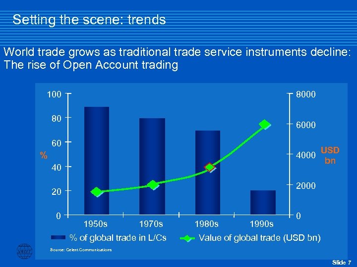 Setting the scene: trends World trade grows as traditional trade service instruments decline: The