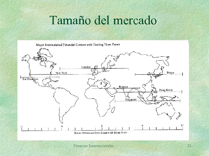 Tamaño del mercado Finanzas Internacionales 22 
