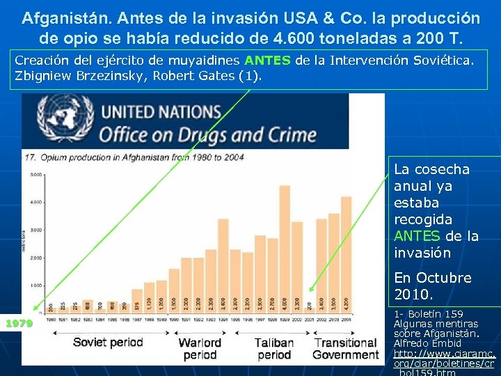 Afganistán. Antes de la invasión USA & Co. la producción de opio se había