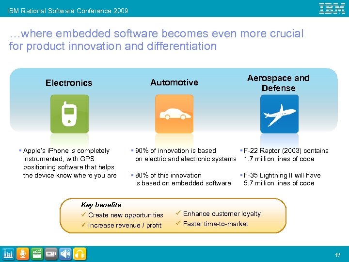 IBM Rational Software Conference 2009 …where embedded software becomes even more crucial for product