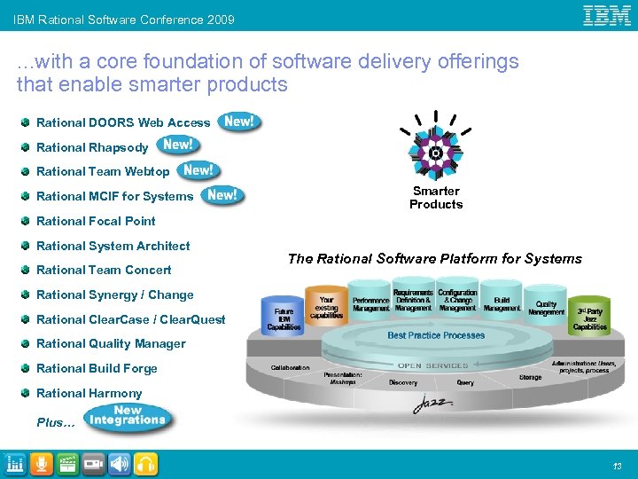 IBM Rational Software Conference 2009 . . . with a core foundation of software