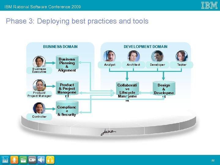 IBM Rational Software Conference 2009 Phase 3: Deploying best practices and tools BUSINESS DOMAIN